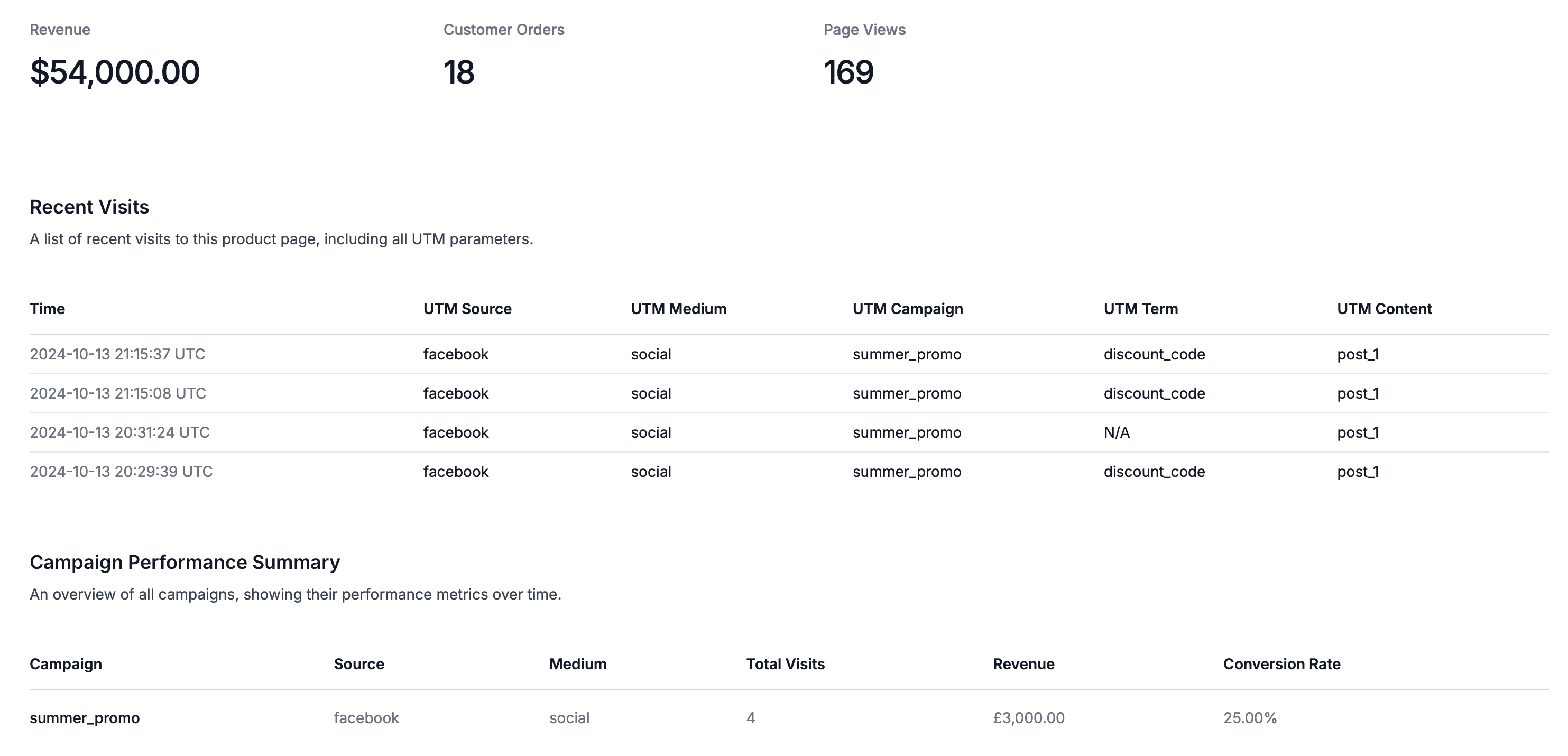 UTM Builder Example Data in lnks.to